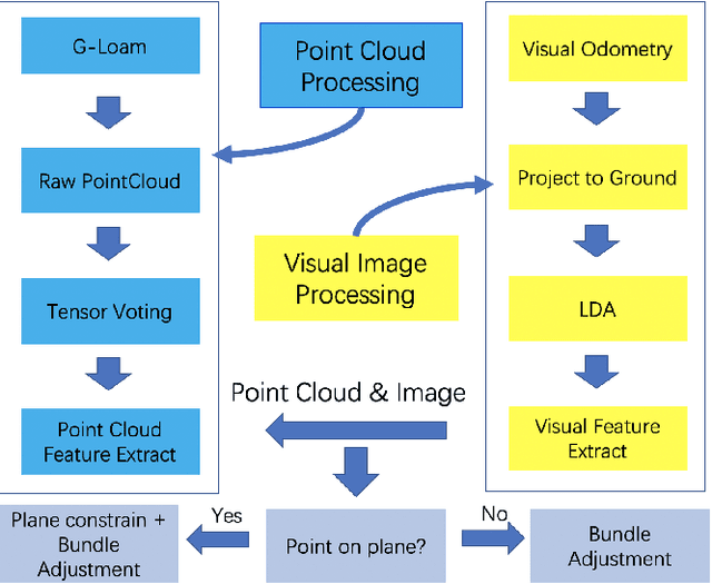 Figure 2 for A Robust Stereo Camera Localization Method with Prior LiDAR Map Constrains