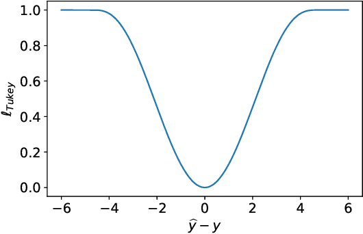 Figure 1 for A One-step Approach to Covariate Shift Adaptation