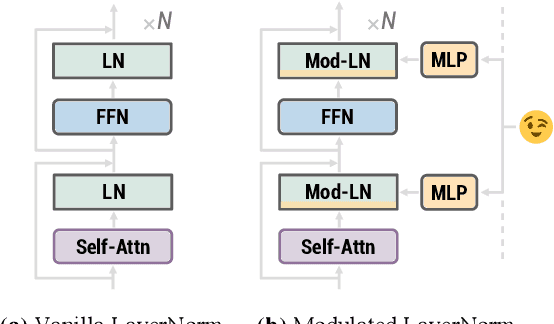 Figure 1 for Modulating Language Models with Emotions