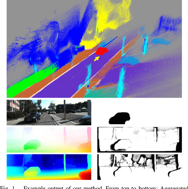Figure 1 for USegScene: Unsupervised Learning of Depth, Optical Flow and Ego-Motion with Semantic Guidance and Coupled Networks