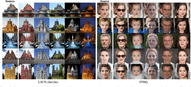 Figure 3 for A Style-aware Discriminator for Controllable Image Translation