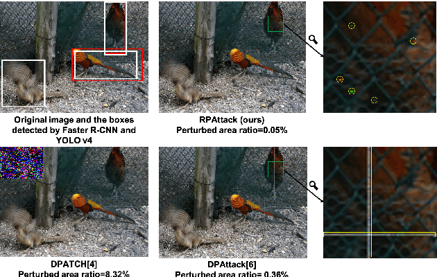 Figure 1 for RPATTACK: Refined Patch Attack on General Object Detectors