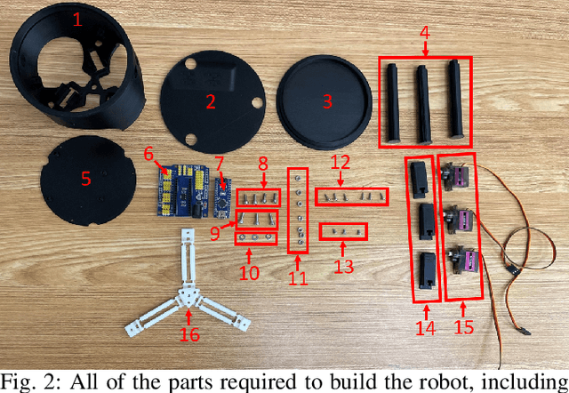 Figure 2 for DeltaZ: An Accessible Compliant Delta Robot Manipulator for Research and Education