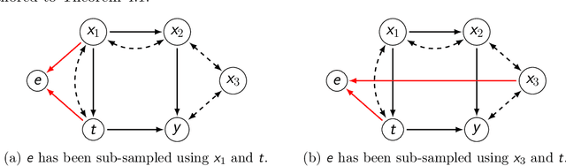 Figure 2 for Finding Valid Adjustments under Non-ignorability with Minimal DAG Knowledge