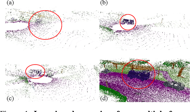 Figure 1 for Sparse Single Sweep LiDAR Point Cloud Segmentation via Learning Contextual Shape Priors from Scene Completion