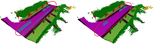 Figure 4 for Sparse Single Sweep LiDAR Point Cloud Segmentation via Learning Contextual Shape Priors from Scene Completion