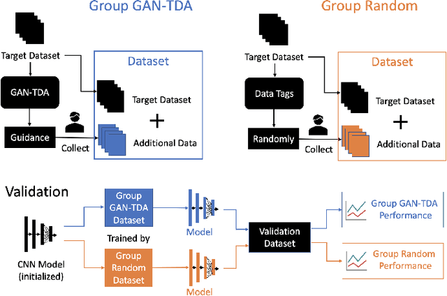 Figure 3 for Scarce Data Driven Deep Learning of Drones via Generalized Data Distribution Space