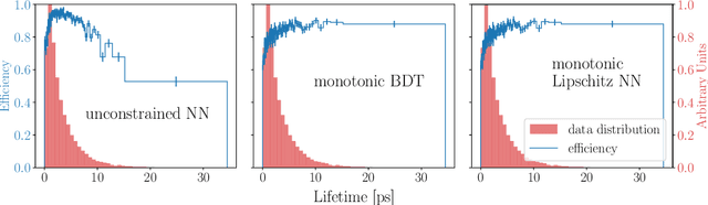 Figure 2 for Robust and Provably Monotonic Networks