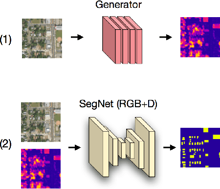 Figure 1 for Overcoming Missing and Incomplete Modalities with Generative Adversarial Networks for Building Footprint Segmentation