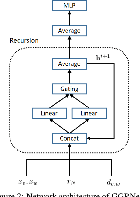 Figure 3 for Gated Graph Recursive Neural Networks for Molecular Property Prediction
