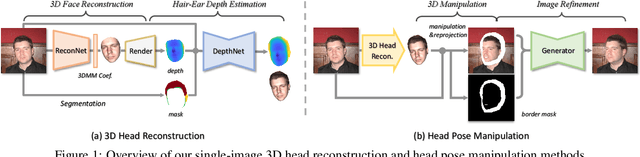 Figure 1 for Deep 3D Portrait from a Single Image