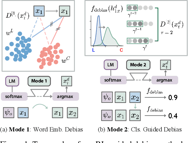 Figure 2 for Mitigating Political Bias in Language Models Through Reinforced Calibration