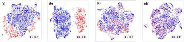 Figure 3 for Mitigating Political Bias in Language Models Through Reinforced Calibration
