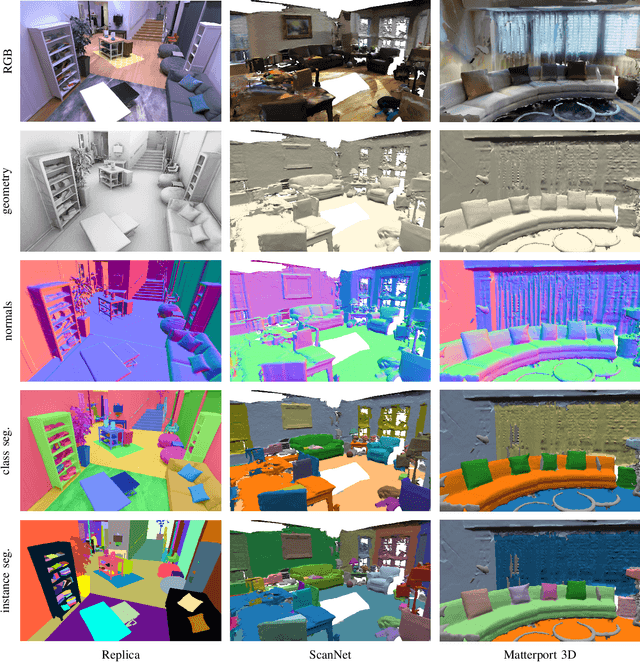 Figure 3 for The Replica Dataset: A Digital Replica of Indoor Spaces