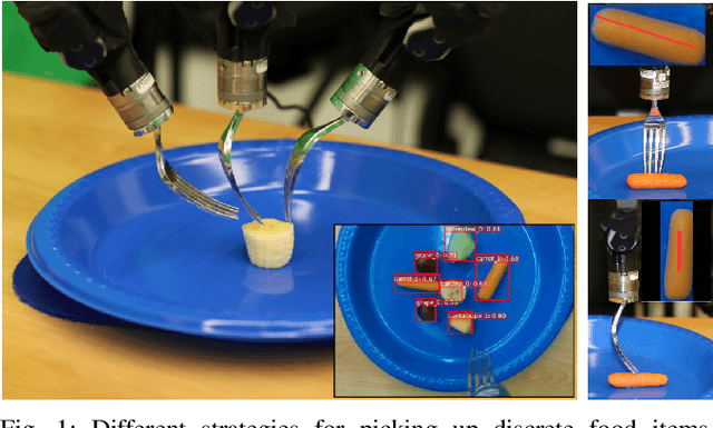 Figure 1 for Adaptive Robot-Assisted Feeding: An Online Learning Framework for Acquiring Previously-Unseen Food Items