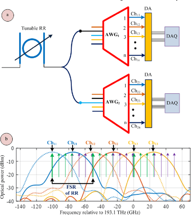 Figure 1 for Circuit design and integration feasibility of a high-resolution broadband on-chip spectral monitor