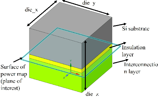 Figure 1 for A Thermal Machine Learning Solver For Chip Simulation