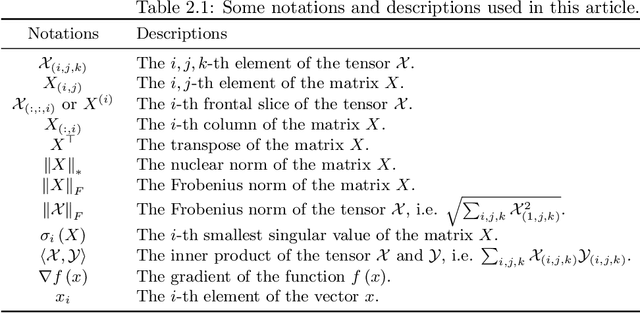 Figure 1 for Adaptive incomplete multi-view learning via tensor graph completion