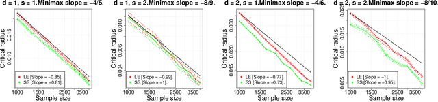 Figure 4 for Minimax Optimal Regression over Sobolev Spaces via Laplacian Eigenmaps on Neighborhood Graphs