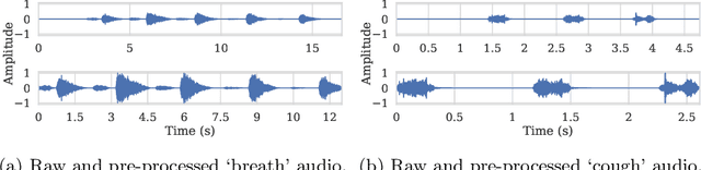 Figure 2 for Audio feature ranking for sound-based COVID-19 patient detection
