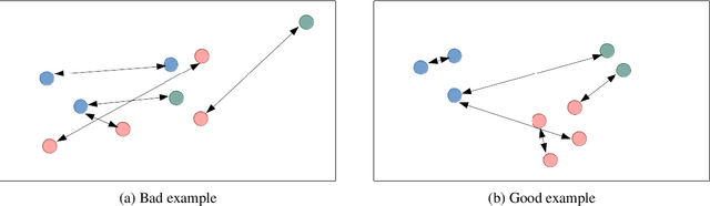 Figure 4 for A simple method for domain adaptation of sentence embeddings