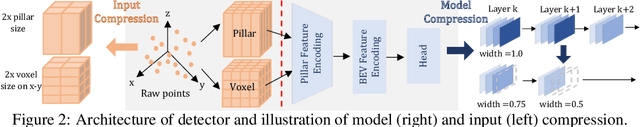 Figure 3 for Towards Efficient 3D Object Detection with Knowledge Distillation