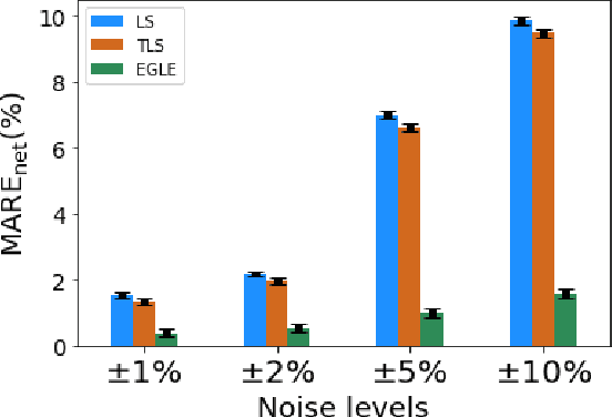 Figure 4 for Transmission Line Parameter Estimation Under Non-Gaussian Measurement Noise
