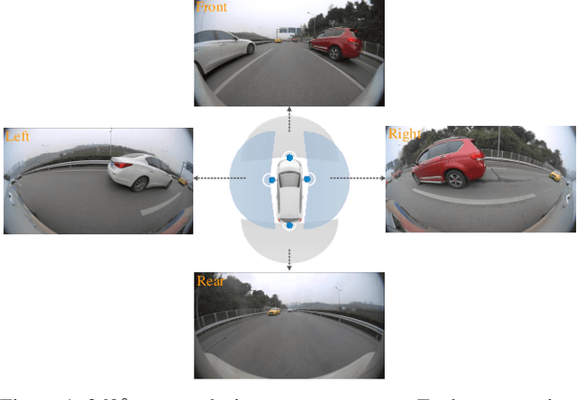 Figure 1 for Vehicle Re-ID for Surround-view Camera System