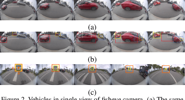 Figure 3 for Vehicle Re-ID for Surround-view Camera System