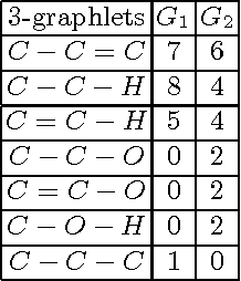 Figure 1 for Graphlet-based lazy associative graph classification