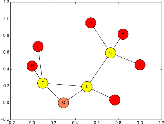 Figure 2 for Graphlet-based lazy associative graph classification