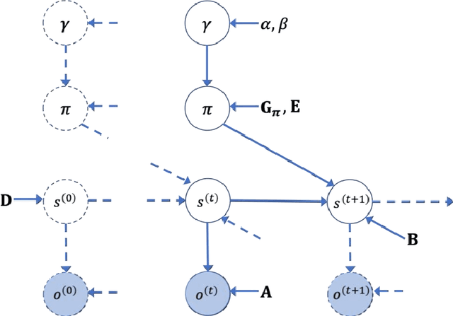 Figure 2 for Active Tree Search in Large POMDPs