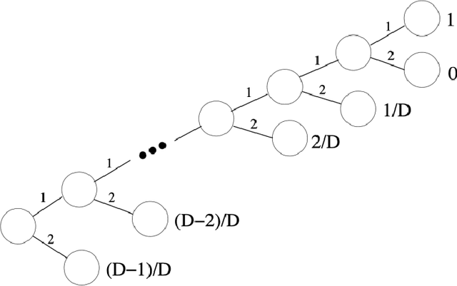 Figure 4 for Active Tree Search in Large POMDPs