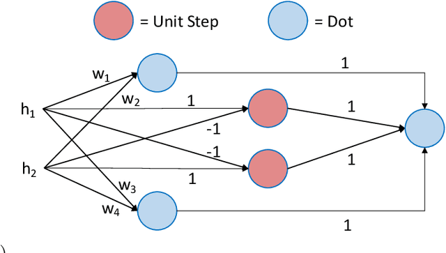 Figure 1 for Enabling Explainable Fusion in Deep Learning with Fuzzy Integral Neural Networks