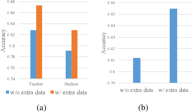 Figure 3 for Boosting Light-Weight Depth Estimation Via Knowledge Distillation