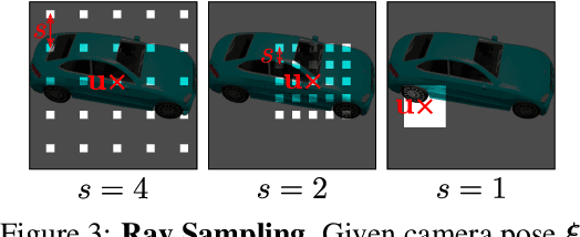 Figure 4 for GRAF: Generative Radiance Fields for 3D-Aware Image Synthesis