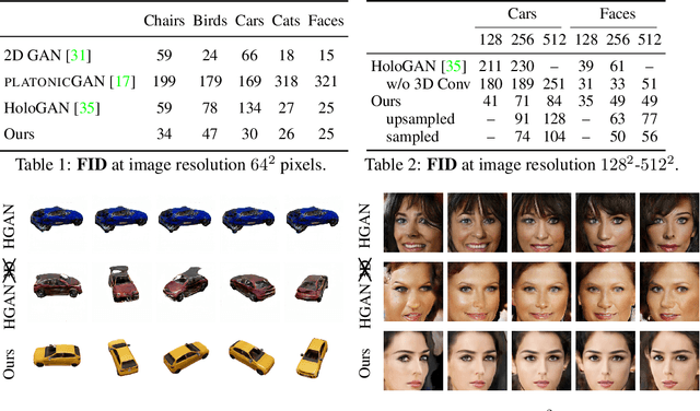 Figure 2 for GRAF: Generative Radiance Fields for 3D-Aware Image Synthesis