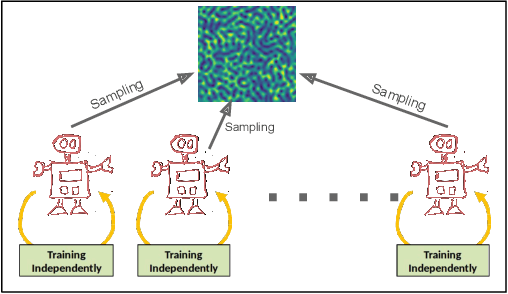 Figure 1 for Scalable Multi-Robot System for Non-myopic Spatial Sampling