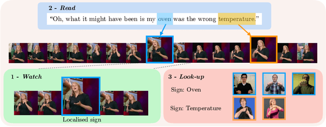 Figure 3 for Watch, read and lookup: learning to spot signs from multiple supervisors
