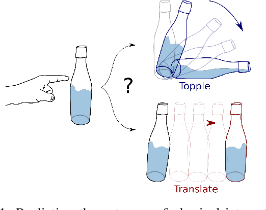 Figure 1 for Learning Intuitive Physics with Multimodal Generative Models