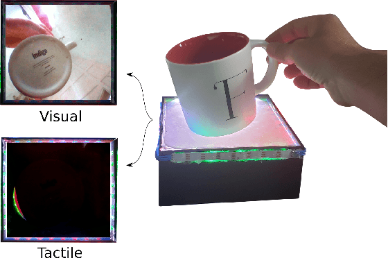 Figure 3 for Learning Intuitive Physics with Multimodal Generative Models