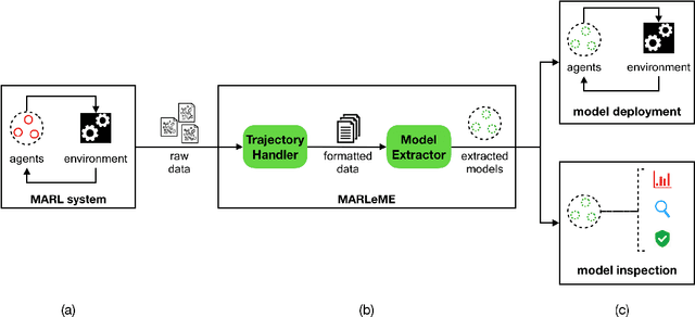 Figure 1 for MARLeME: A Multi-Agent Reinforcement Learning Model Extraction Library