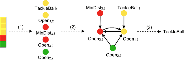 Figure 3 for MARLeME: A Multi-Agent Reinforcement Learning Model Extraction Library