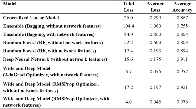 Figure 4 for A Data-Driven Analytical Framework of Estimating Multimodal Travel Demand Patterns using Mobile Device Location Data