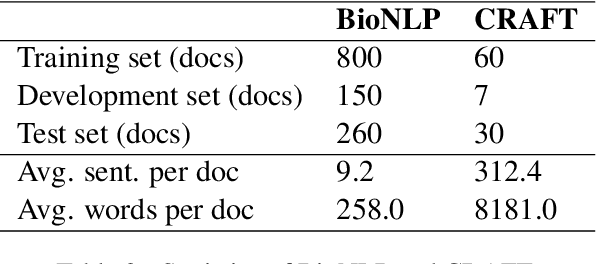 Figure 1 for Coreference Resolution for the Biomedical Domain: A Survey