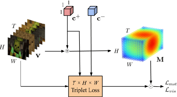 Figure 3 for Retrieving and Highlighting Action with Spatiotemporal Reference