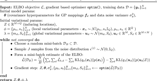 Figure 4 for Generalised Gaussian Process Latent Variable Models (GPLVM) with Stochastic Variational Inference