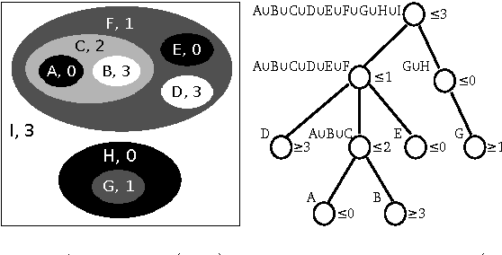 Figure 1 for Hierarchical image simplification and segmentation based on Mumford-Shah-salient level line selection