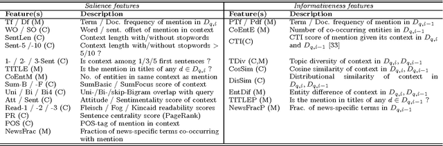 Figure 2 for Balancing Novelty and Salience: Adaptive Learning to Rank Entities for Timeline Summarization of High-impact Events