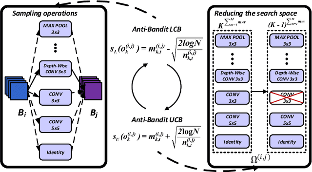 Figure 1 for Anti-Bandit Neural Architecture Search for Model Defense